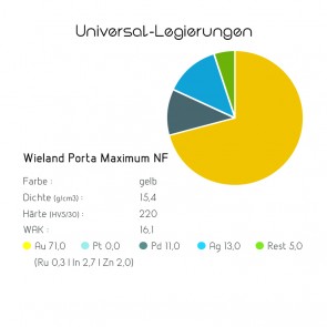 Universallegierung Wieland Porta Maximum NF